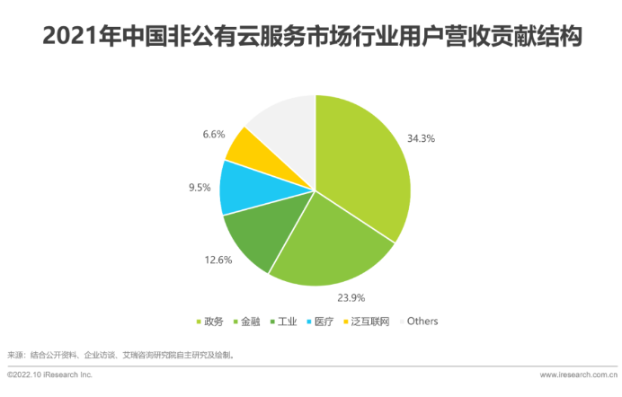 产品经理，产品经理网站